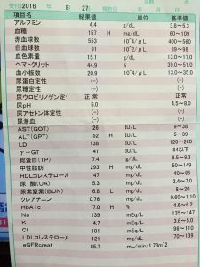 検査結果 2016年8月