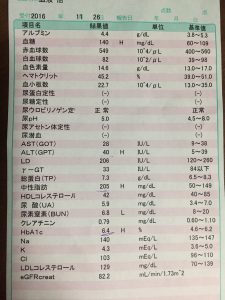 検査結果 2016年11月