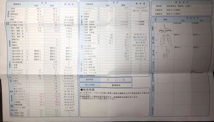 会社の健康診断結果