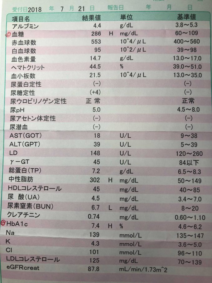 検査結果2018年7月