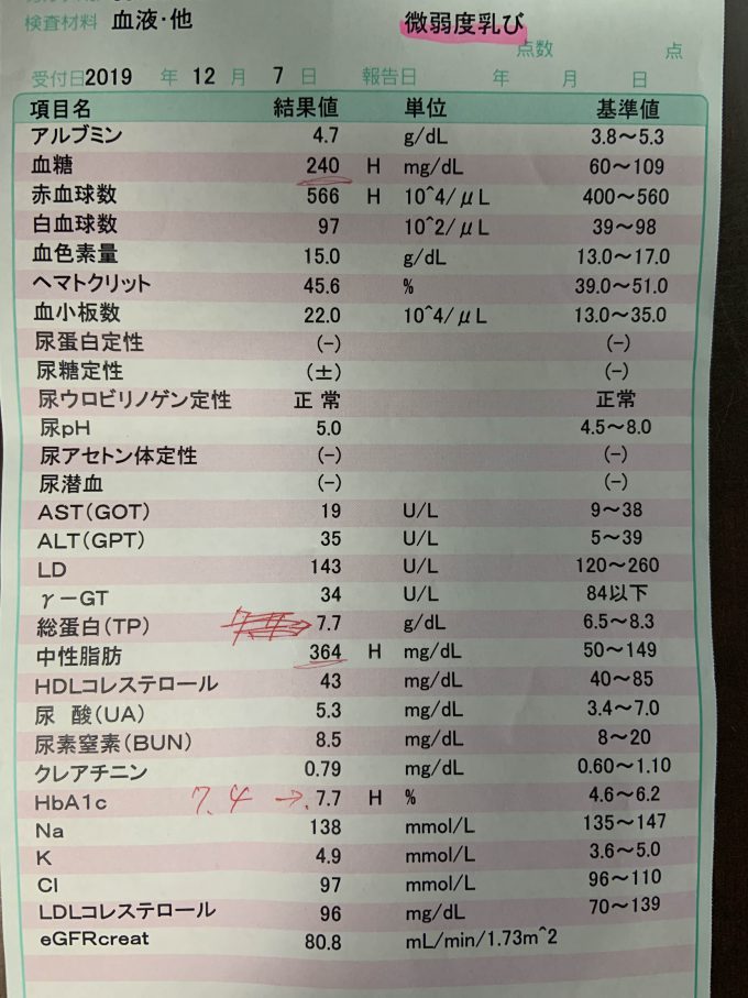 検査結果 2019年12月