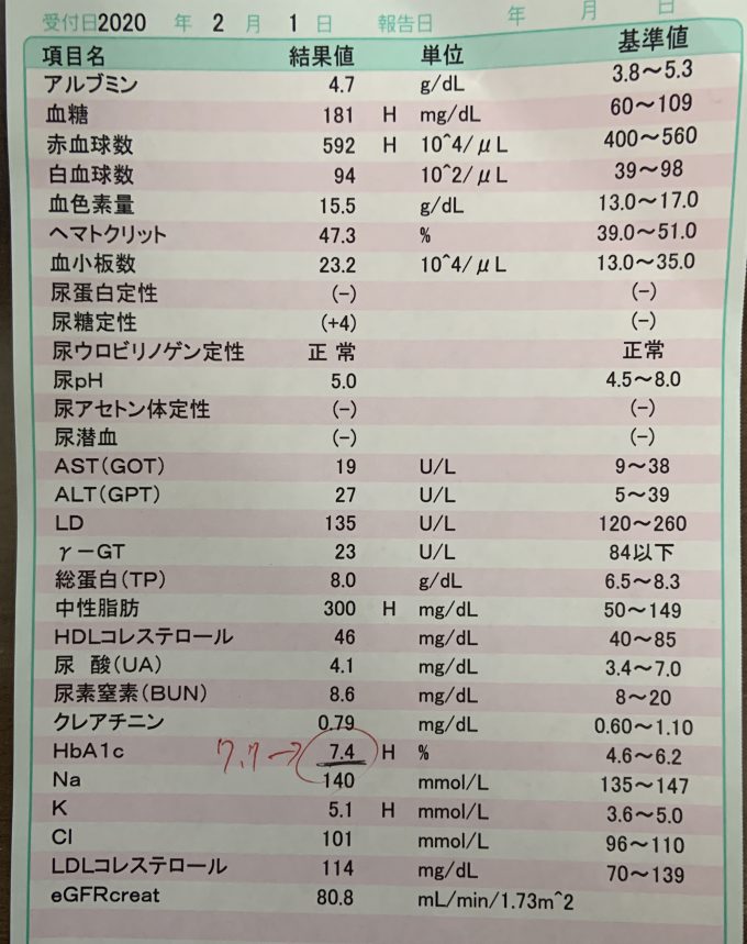 検査結果2020年2月