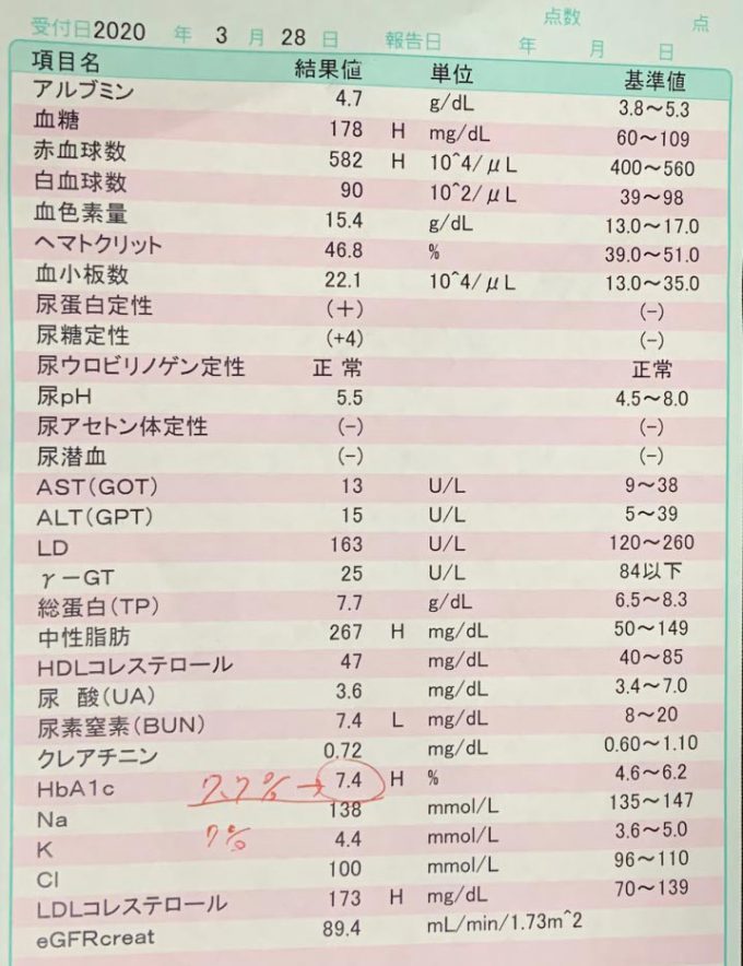 検査結果2020年3月