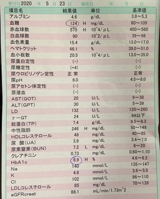 検査結果2020年5月
