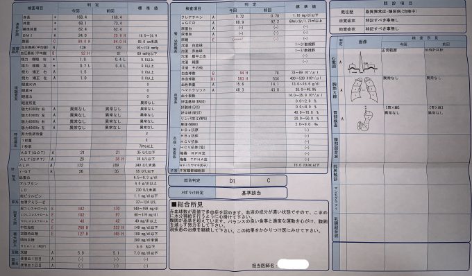 会社の健康診断結果