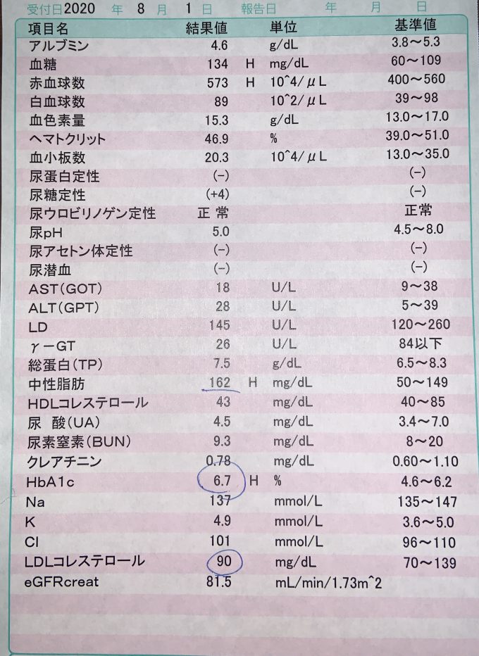 検査結果2020年8月