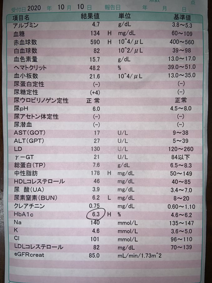 検査結果2020年10月