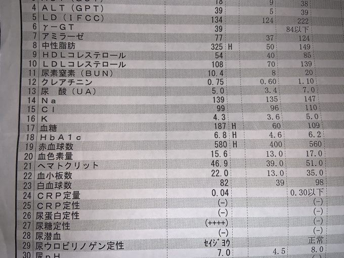 検査結果2021年8月