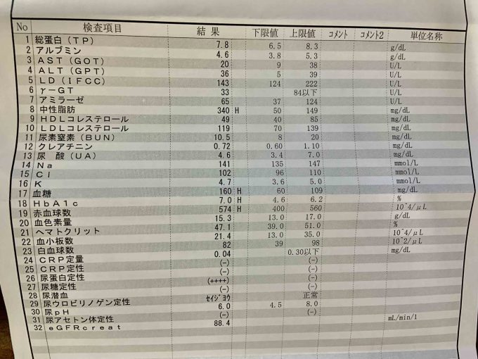 検査結果2021年10月