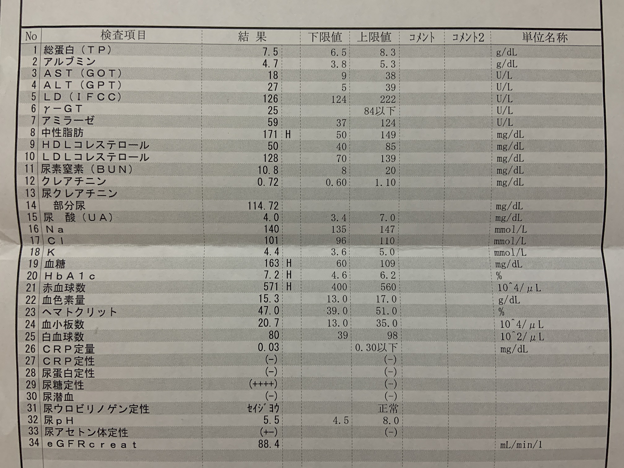 検査結果2022年3月