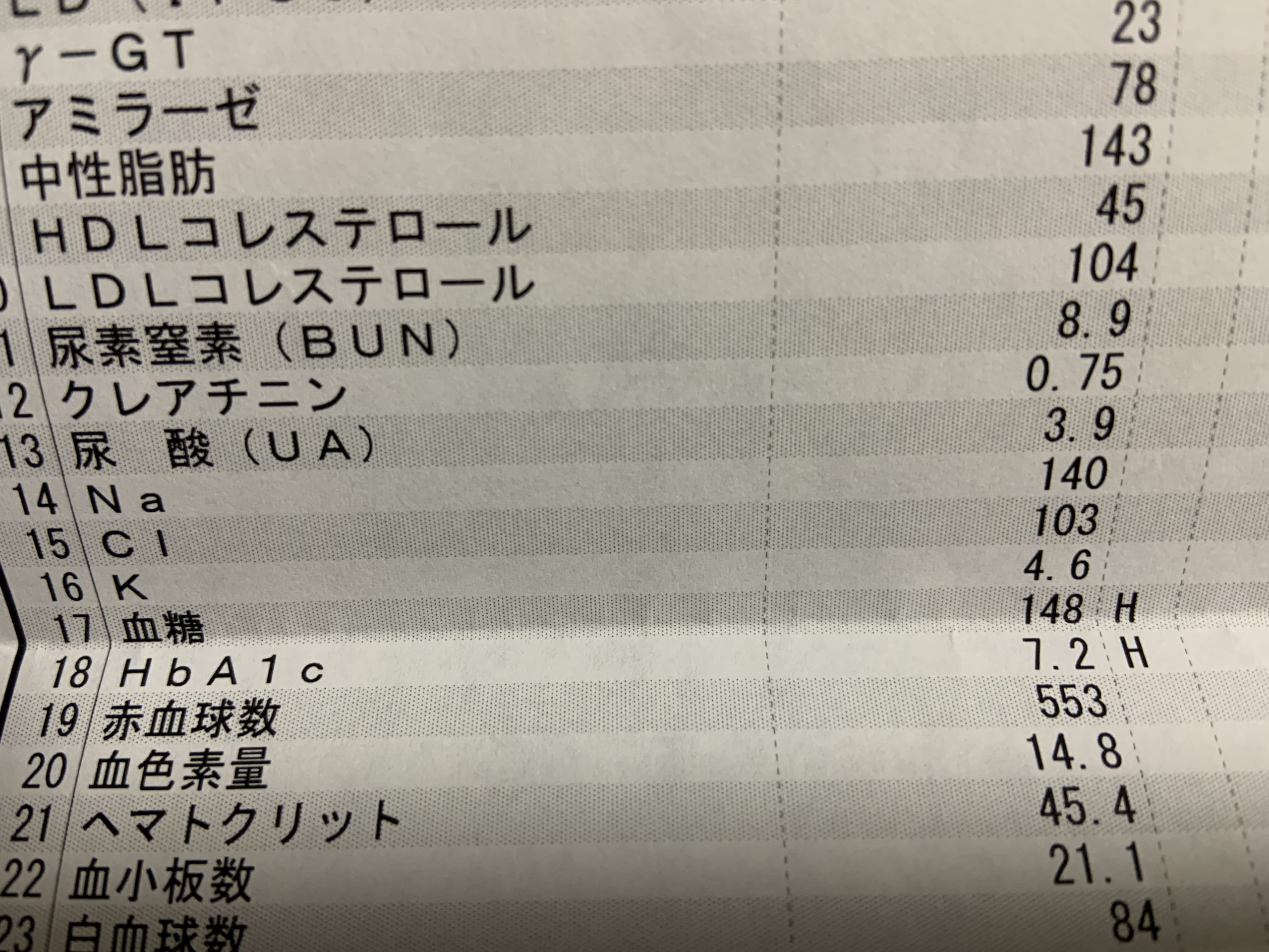 検査結果2022年9月