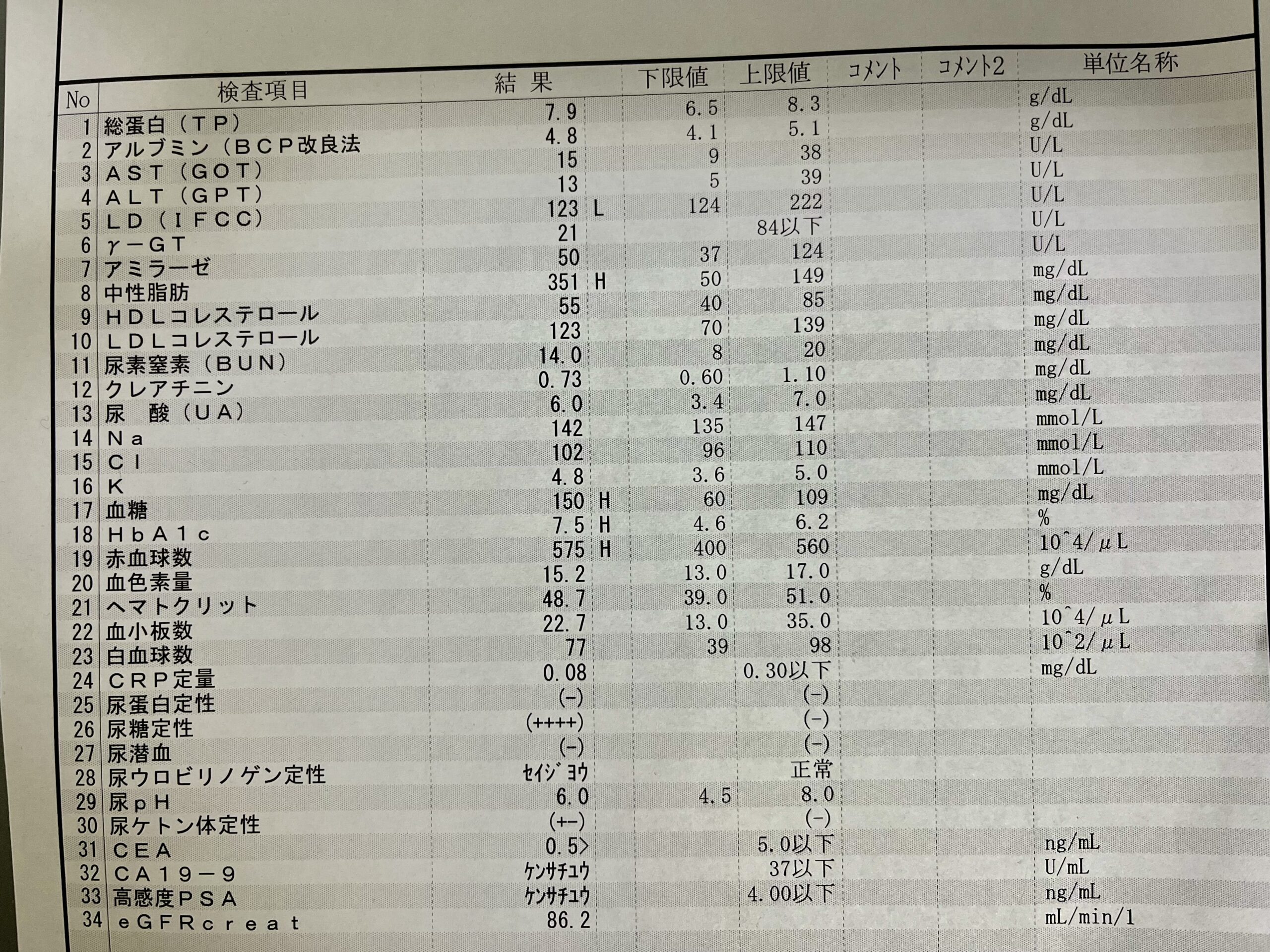 検査結果2024年3月