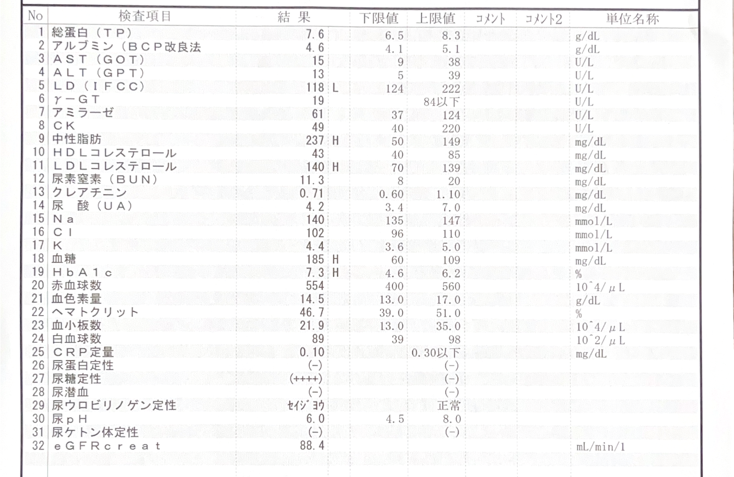 2025年1月の検査結果