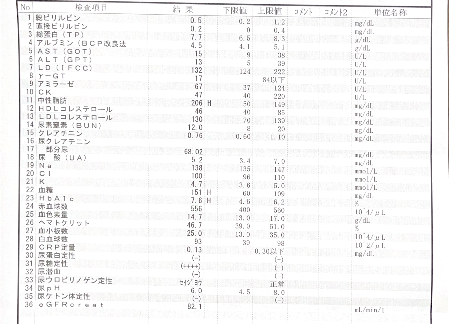 2025年3月の検査結果