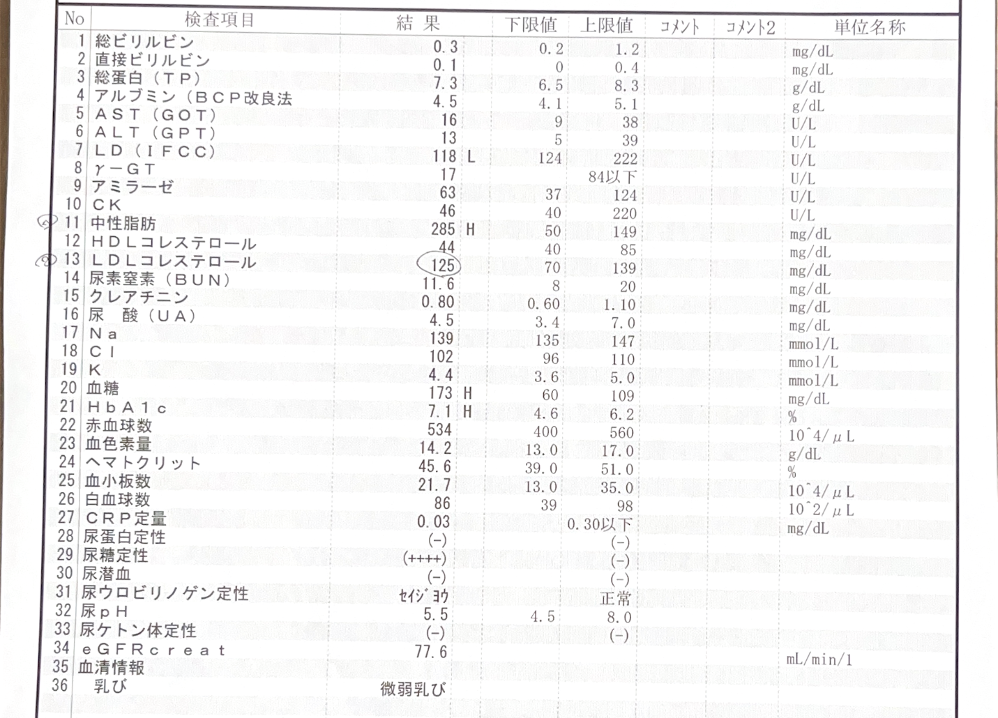 2025年5月の検査結果