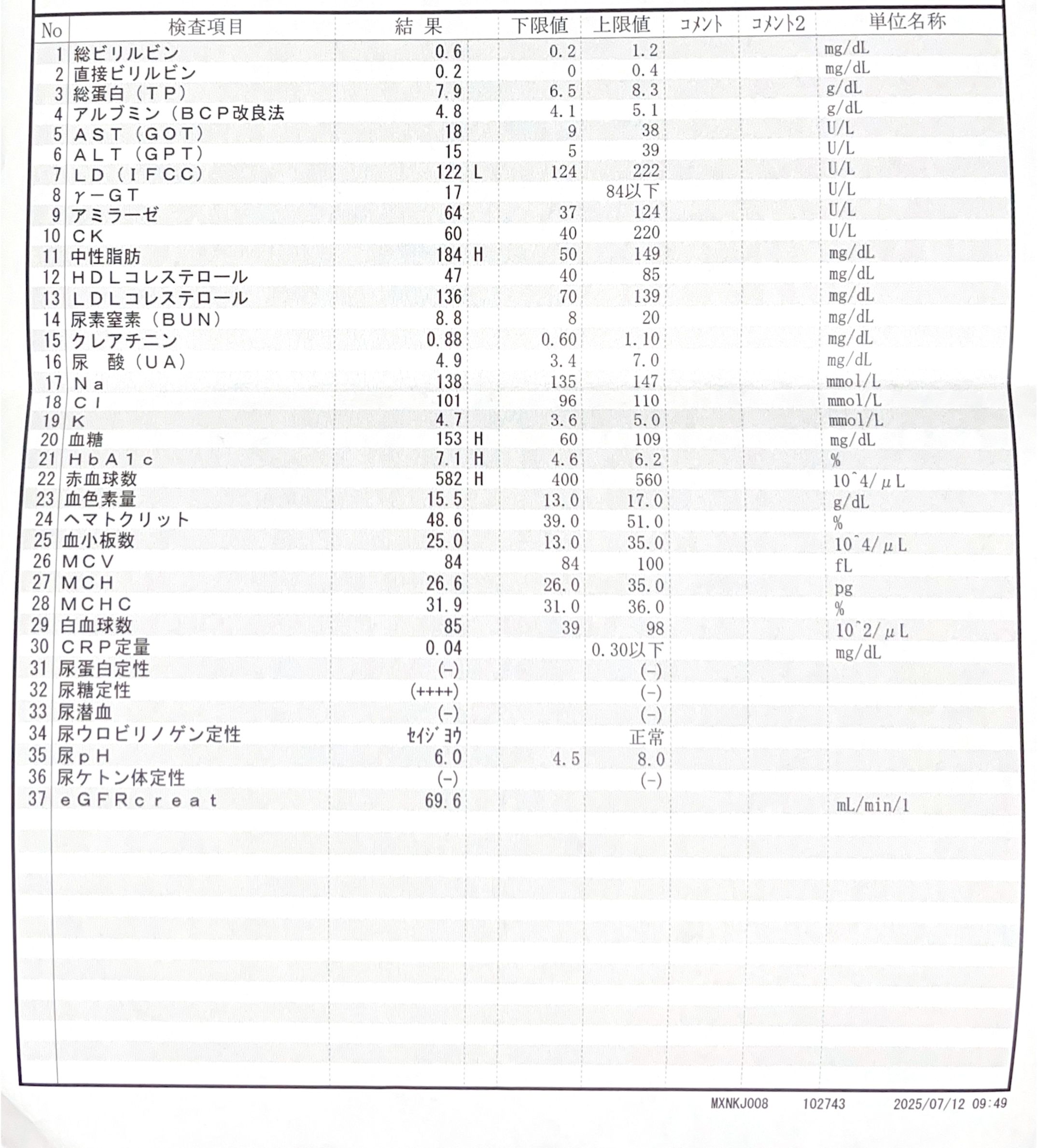 検査結果：2025年7月