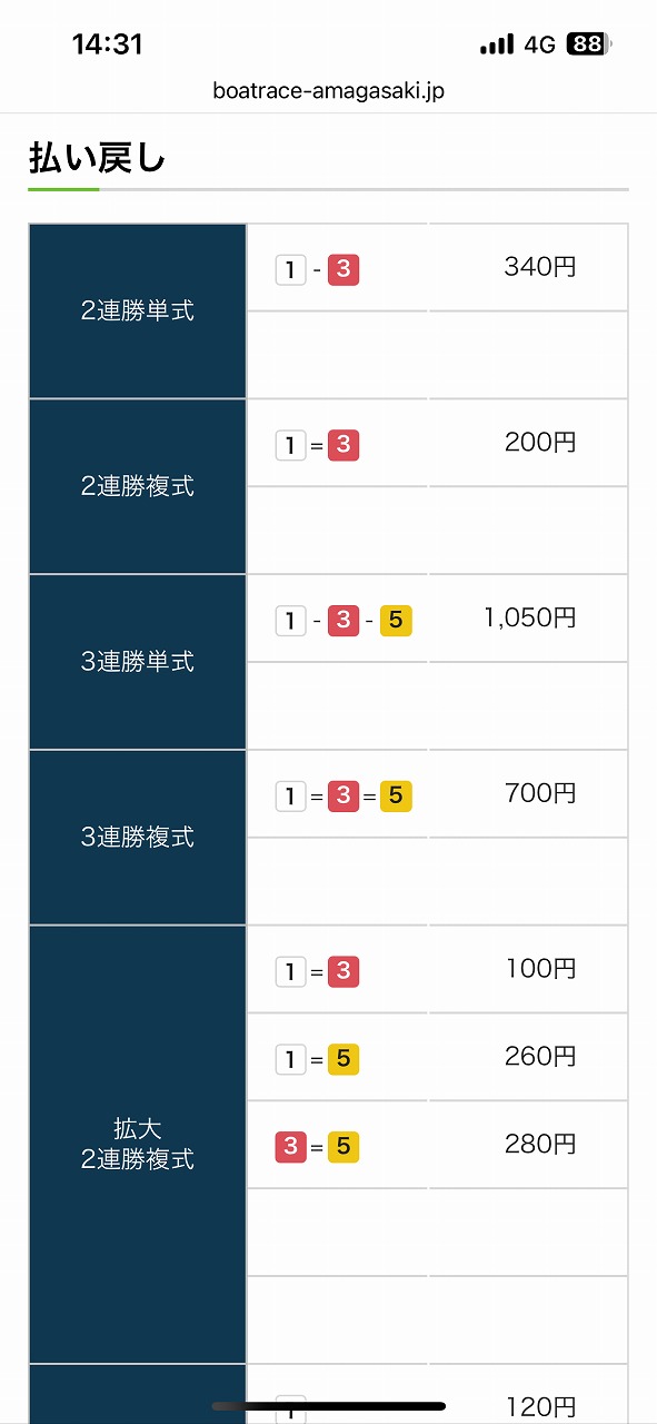 8R的中(3連単200円で2,100円)